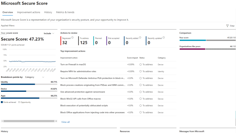 secure score home page